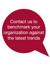 Contact us to benchmark your organization against the latest trends