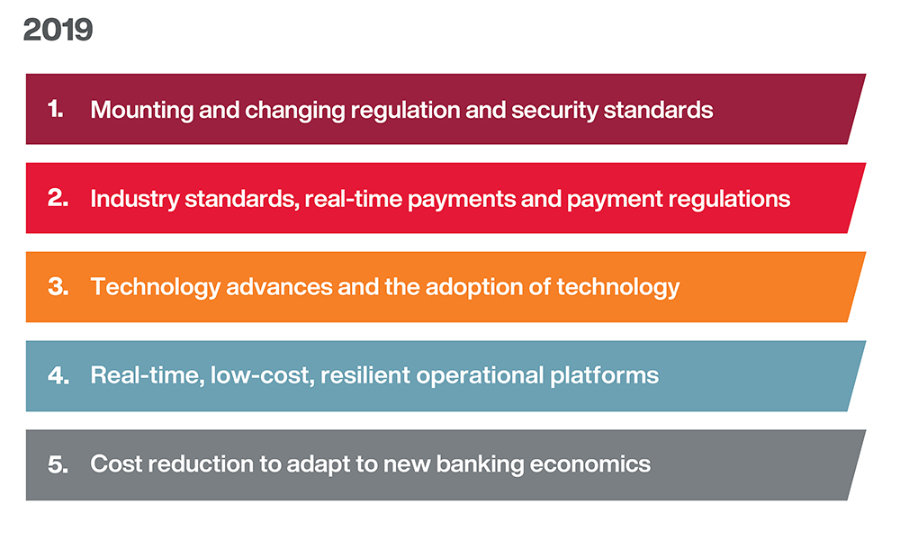 2019 corporate transaction banking top trends by impact 